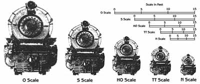Which Model Train Scale Is The Best?